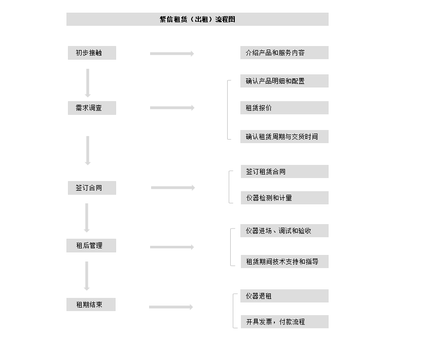 61ca7bec527d2.png 租賃1.png