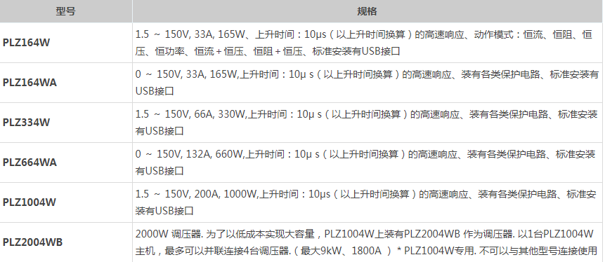 PLZ1004W 型號規格圖.png