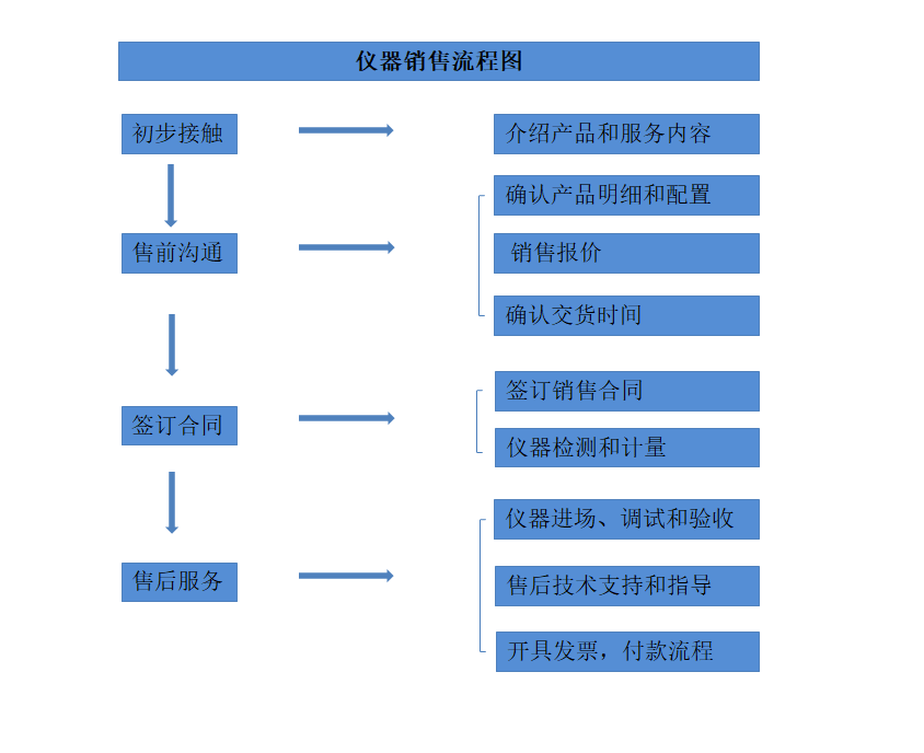 62a9332c2922b.png 網(wǎng)站銷售圖.png